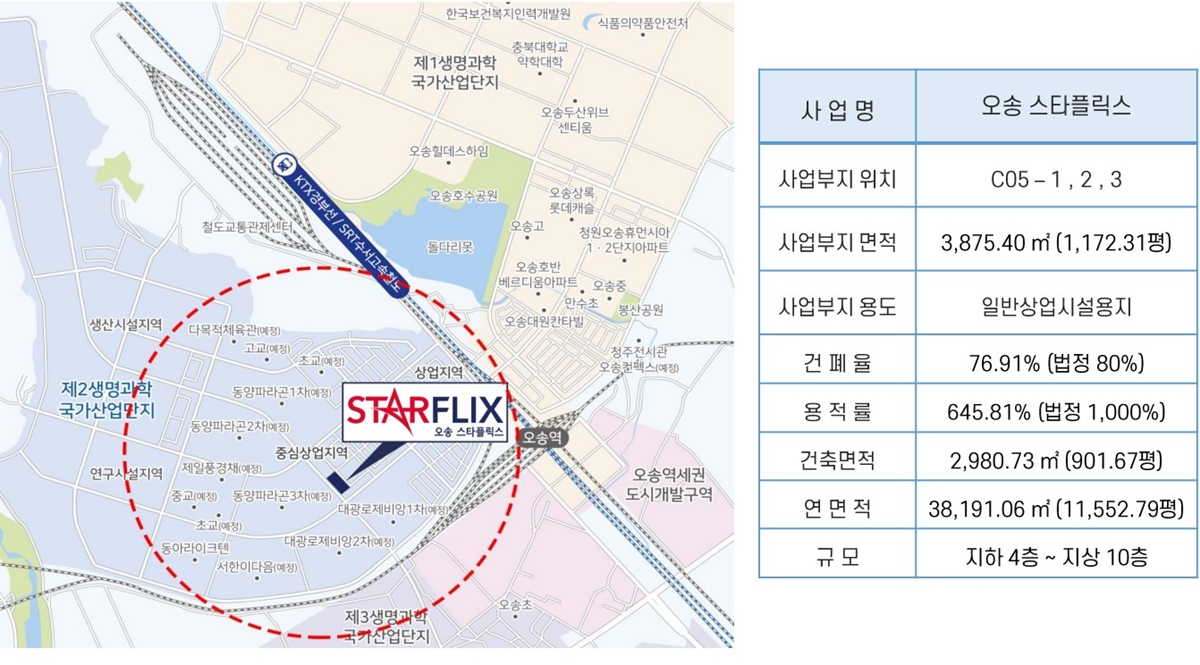 오송 스타플릭스 사업개요.jpg